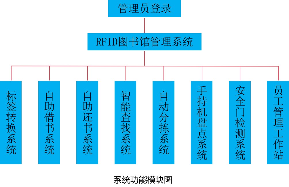 圖書館電子標簽是什么？